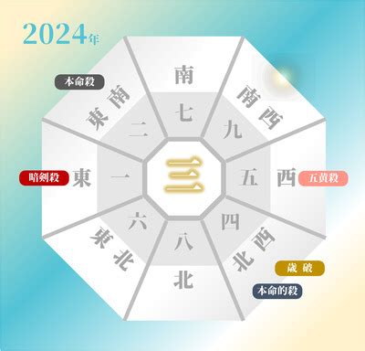 2024方位吉凶|2024年の吉方位